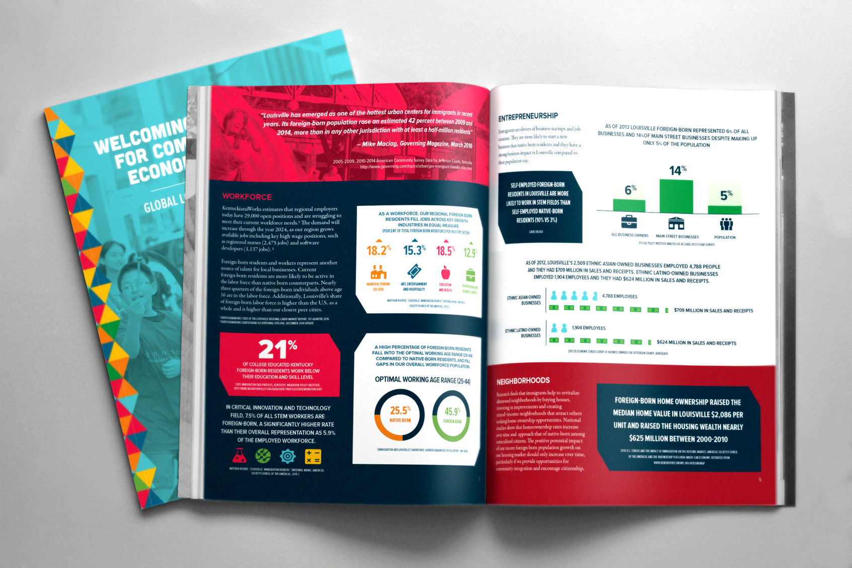 Global Louisville Action Plan interior spread with infographics